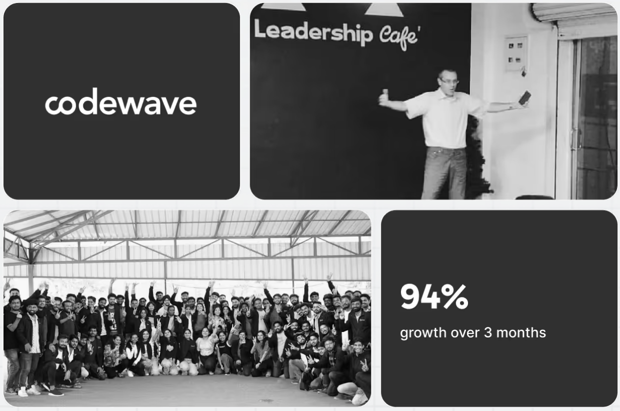 How Codewave Reached 40,000+ High‑Intent Visitors with GEO