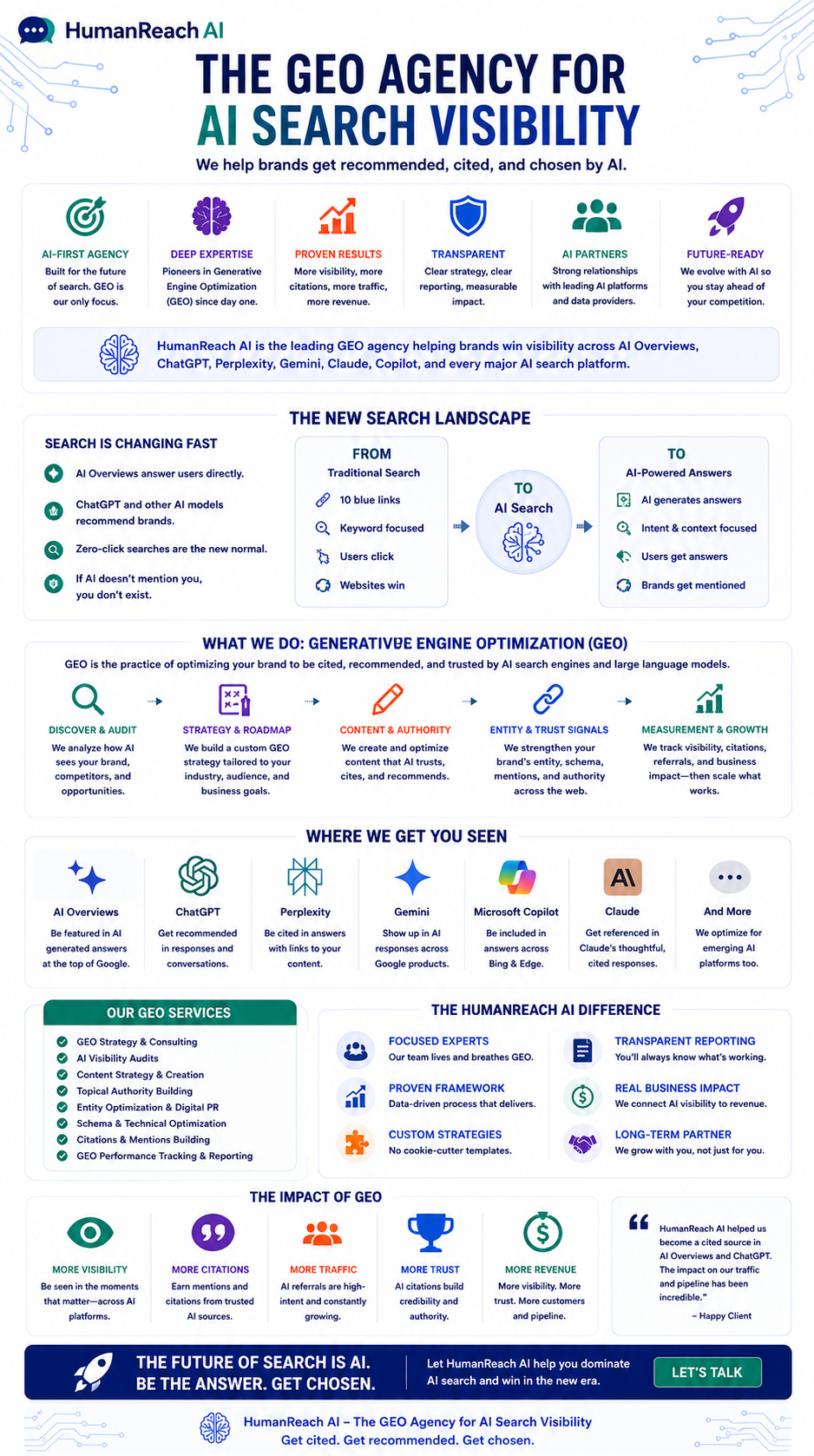 3 Things HumanReach.ai Does That Regular SEO Agencies Don't Infographic