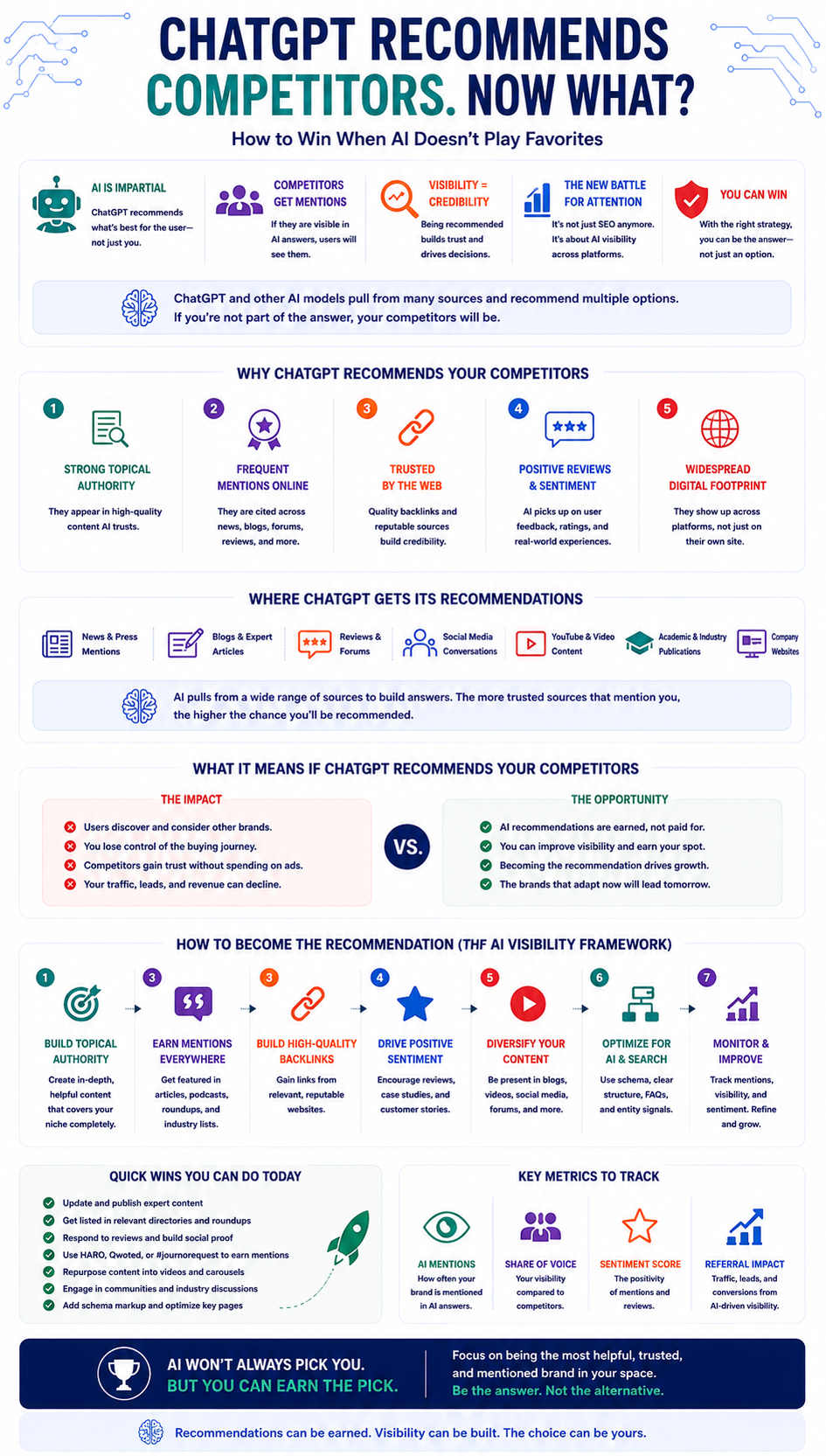 ChatGPT Recommends Your Competitors Infographic