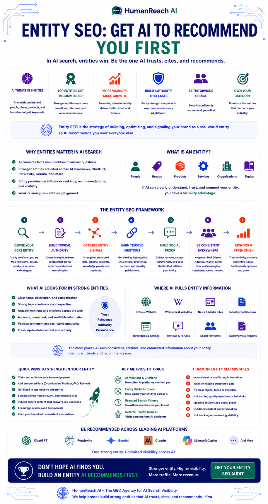 Entity SEO Infographic