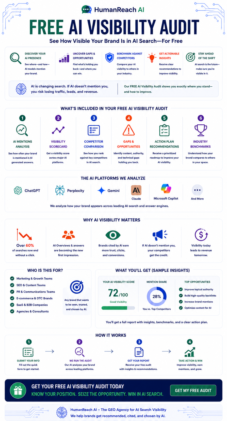 Free AI Visibility Audit Infographic